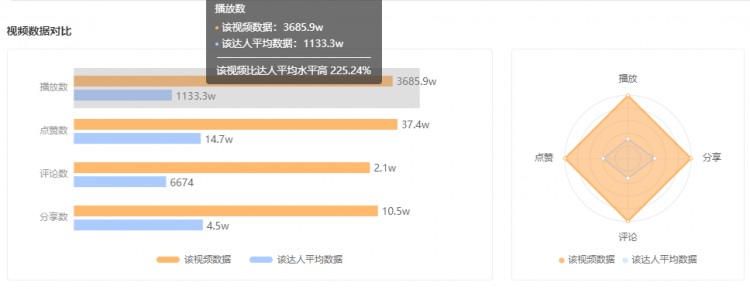 涨粉77w！快手黑马达人如何抓住爆款风向逆袭
