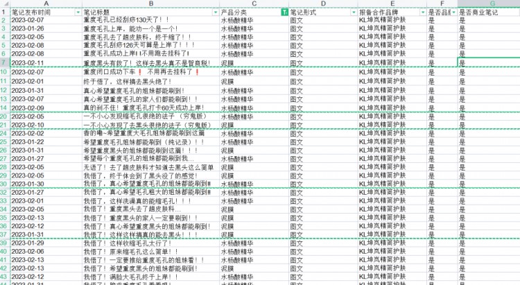 小红书种草带不来转化从3个互动量过5w的国货品牌了解种草效率的4大因素
