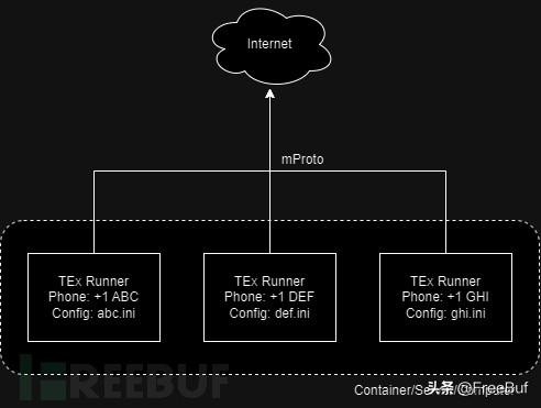 TeX：一款功能强大的Telegram安全监控与管理工具
