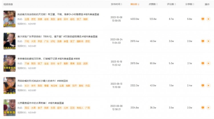 涨粉38W！美食播主该如何在快手复制爆款之路