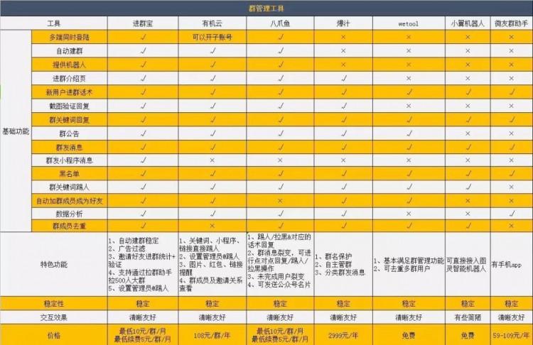 你的微信被风控了吗运营人如何险中求生