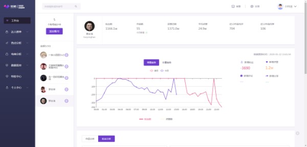 抖音养号有用吗