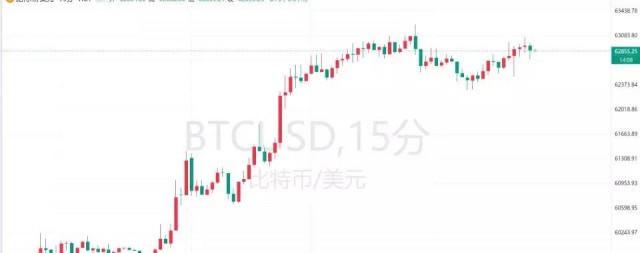 射向特朗普的子弹为何会击中比特币熊市